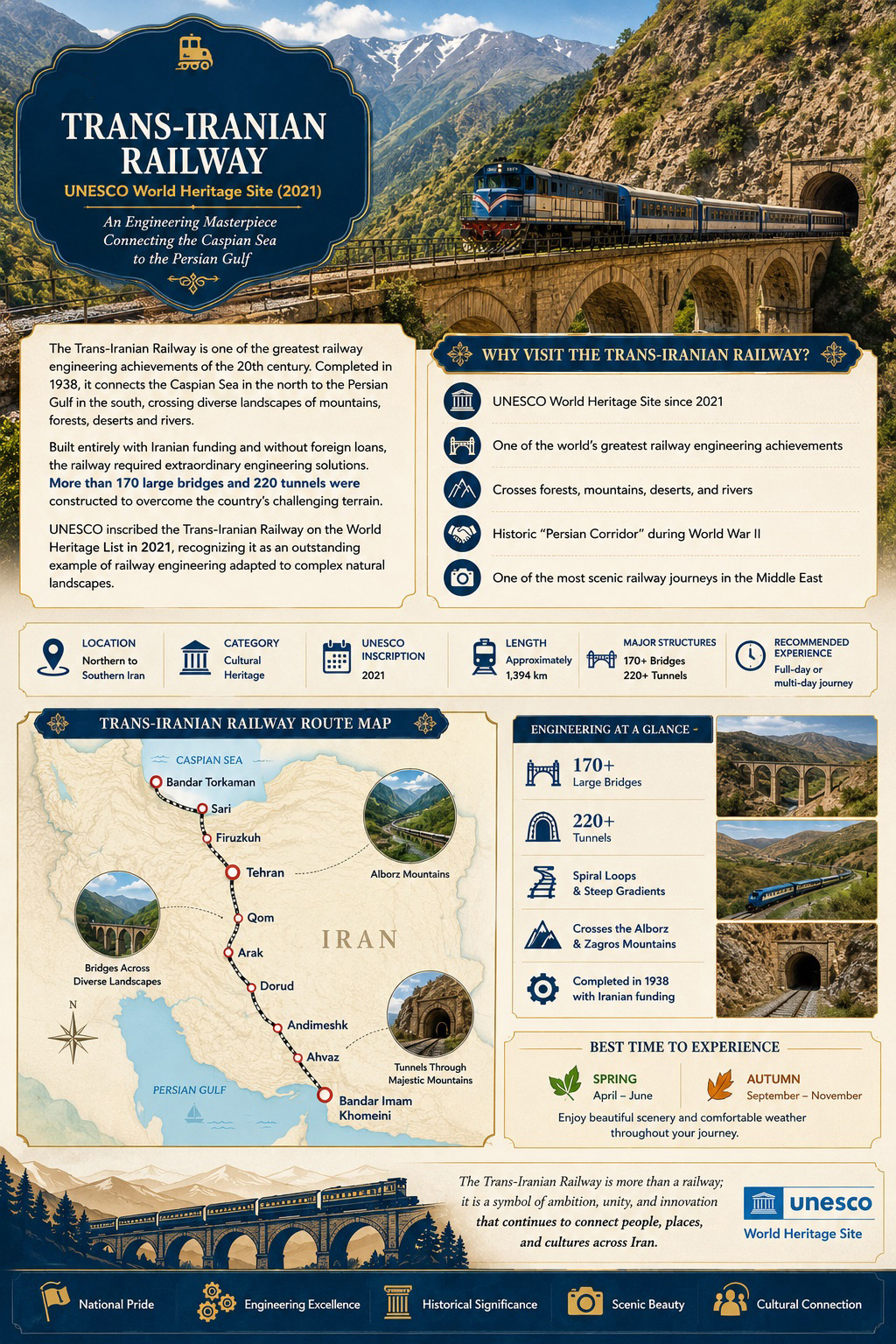 Trans-Iranian Railway. A UNESCO world heritage site in Iran. Trans-Iranian Railway. A UNESCO world heritage site in Iran.